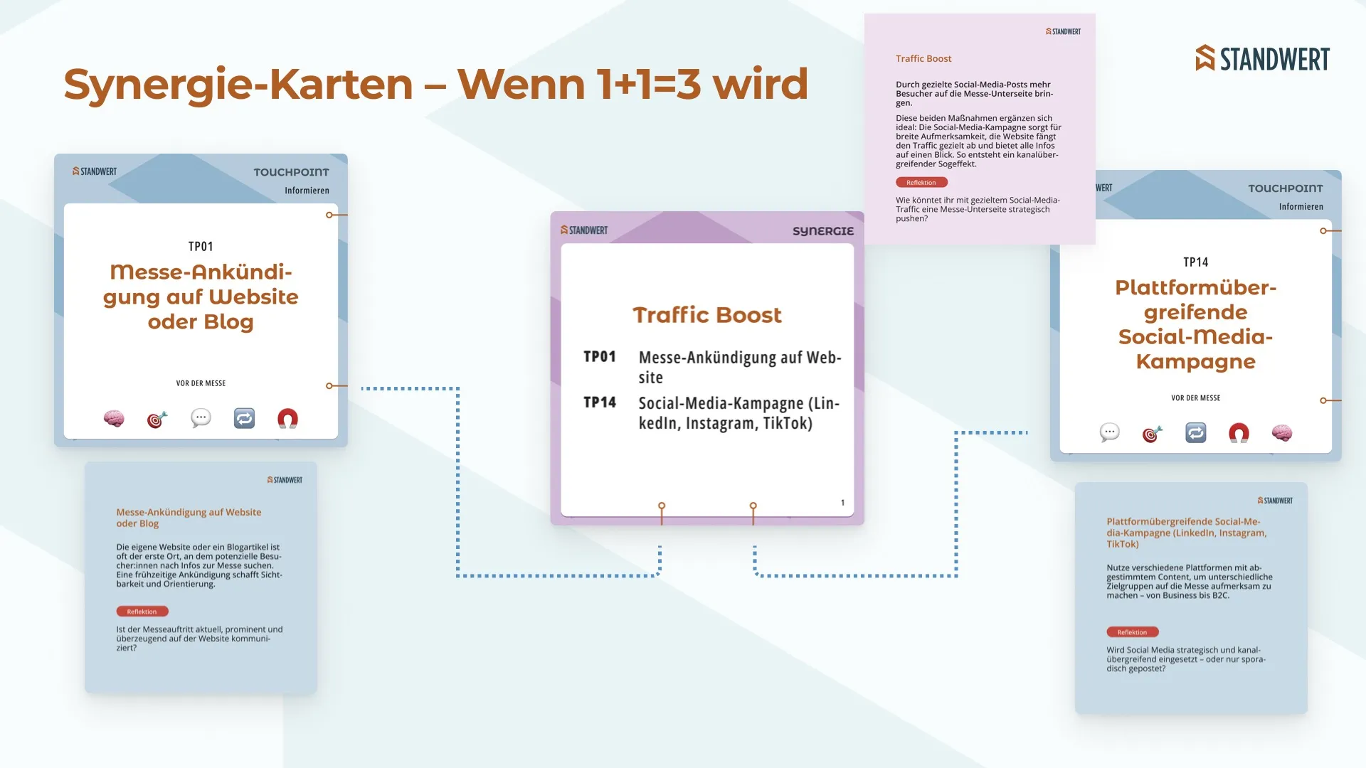 Synergie-Karten für vernetzte Strategien